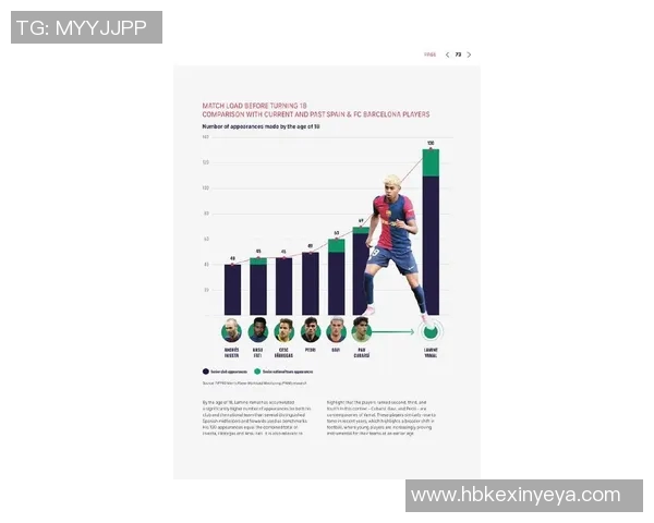 现役球星风云榜：全球足坛顶尖球员最新表现与未来潜力分析